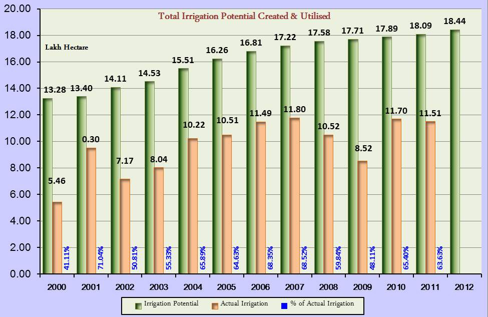 irrigationpotbarutinew